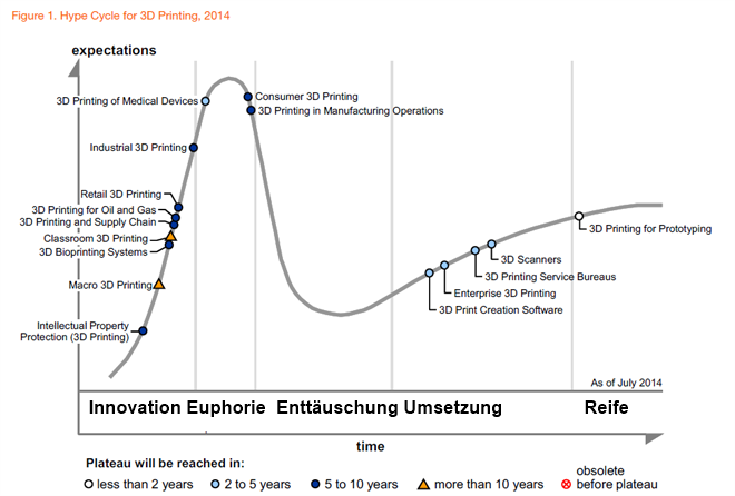 3D Drucker Hypo Cycle 2014